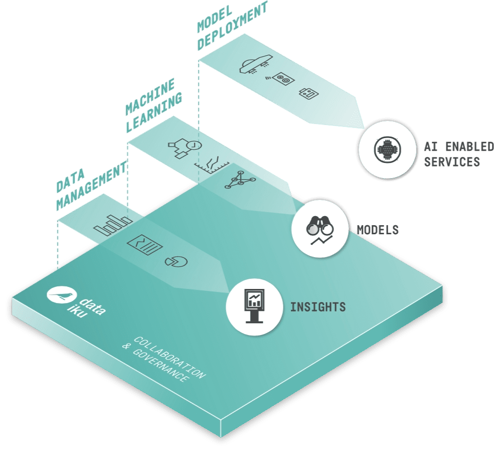 Dataiku slide